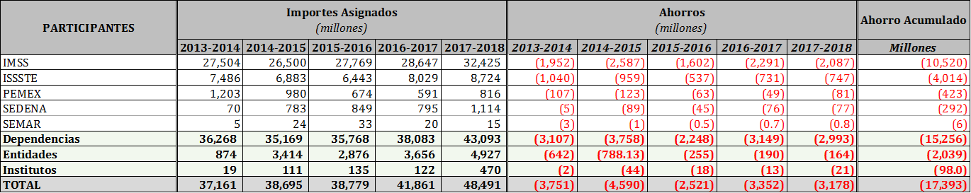 Ver en alta resolución