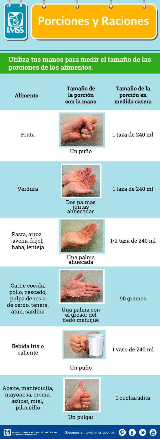 Porciones y raciones (Utiliza tus manos para medir el tamaño de las porciones de los alimentos