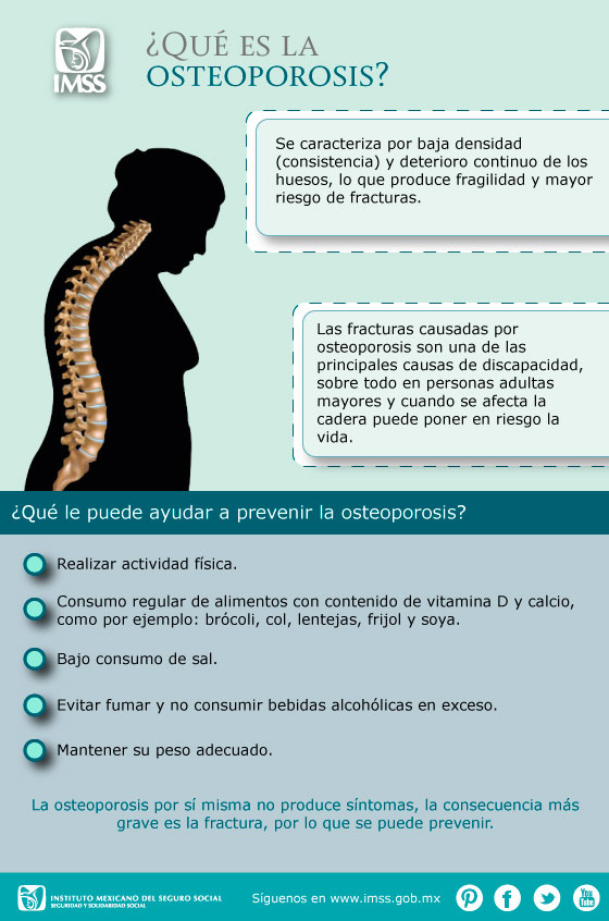 ¿Qué es la Osteoporosis?