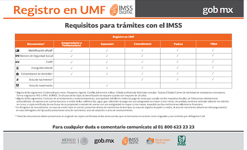 Requisitos para trámite con el IMSS