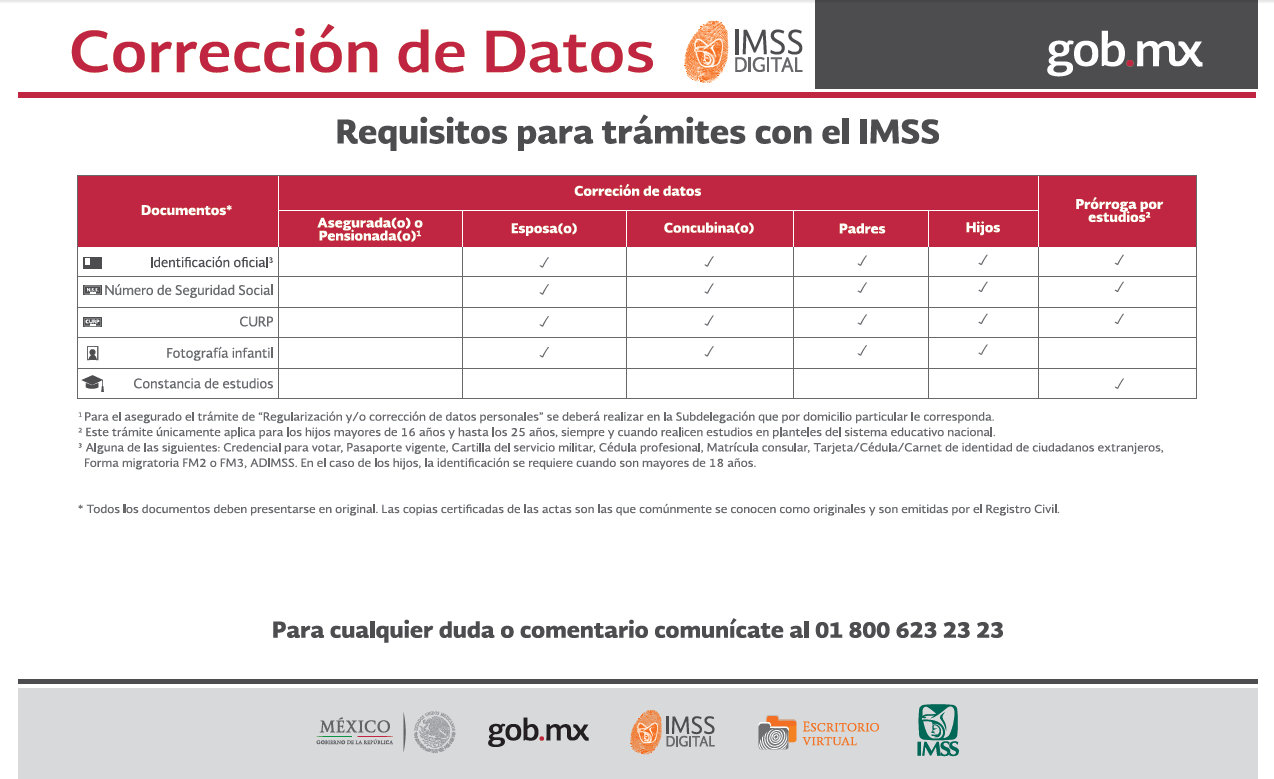 Sistema de citas imss por internet