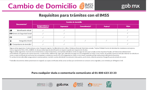 Requisitos para trámite con el IMSS