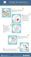 Infografía, Influenza: ¿cómo me protejo y protejo a mi familia?
