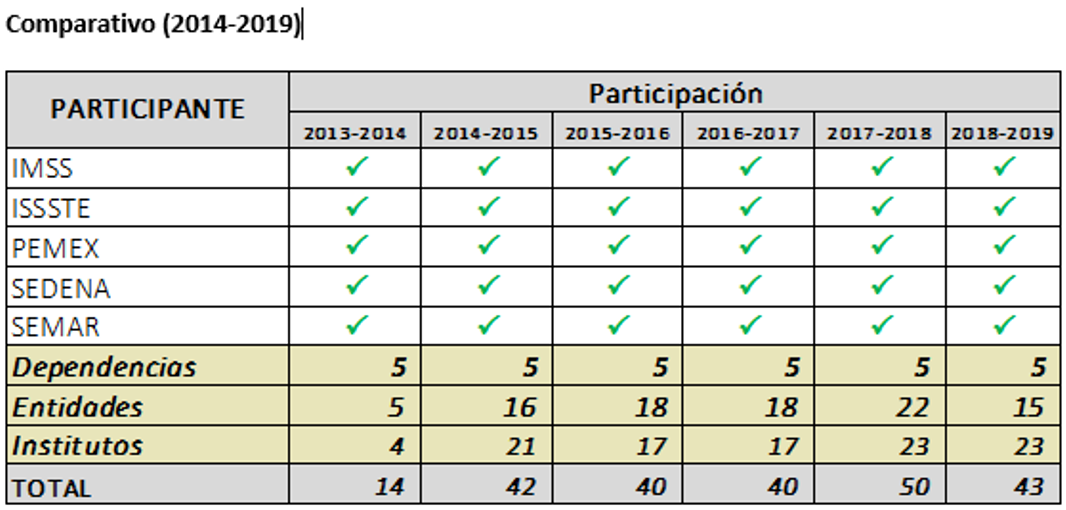 Ver en alta resolución