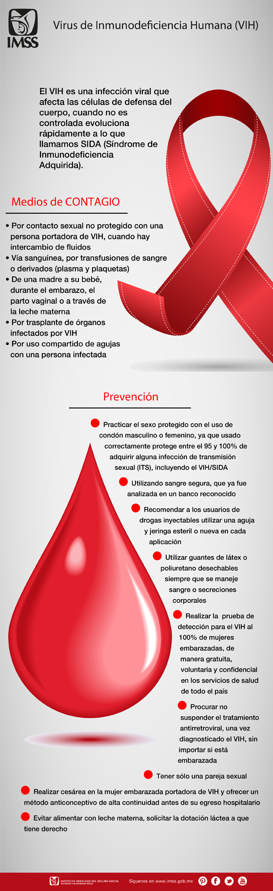 Infograf a virus de inmunodeficiencia humana vih 